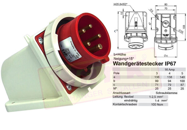 Wandgerätestecker CEE 5P 16A 400V IP67